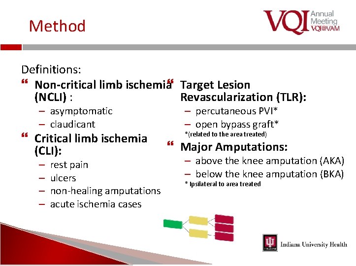 Method Definitions: Non-critical limb ischemia Target Lesion Revascularization (TLR): (NCLI) : – asymptomatic –