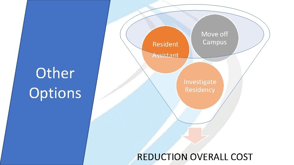 Resident Move off Campus Assistant Other Options Investigate Residency REDUCTION OVERALL COST 