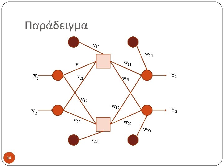 Παράδειγμα v 10 w 11 v 11 X 1 v 21 v 12 w