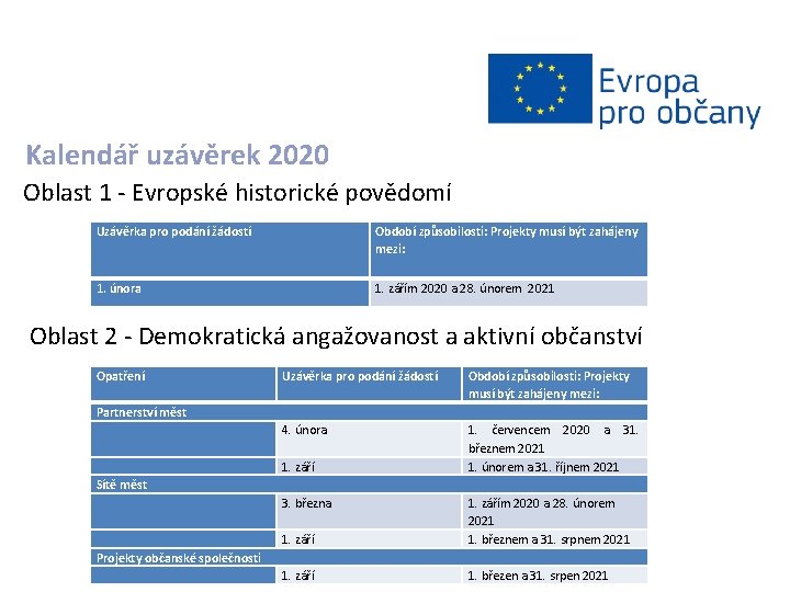 Kalendář uzávěrek 2020 Oblast 1 - Evropské historické povědomí Uzávěrka pro podání žádostí Období