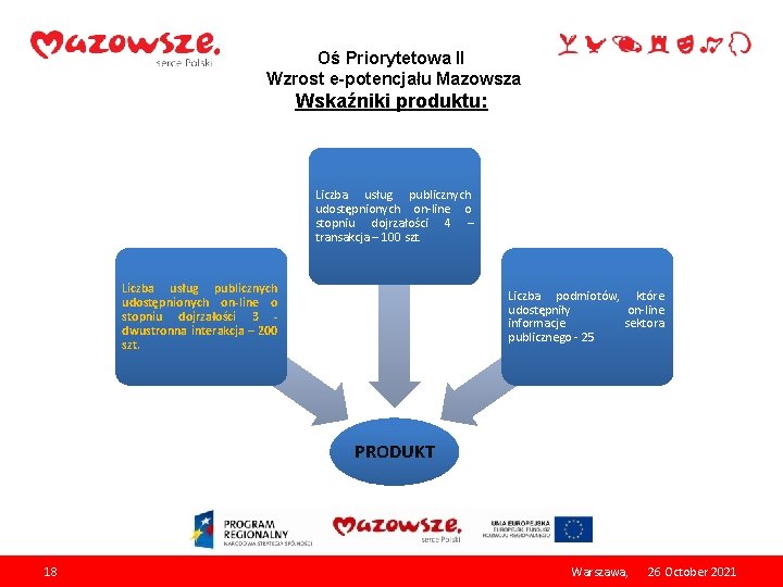 Oś Priorytetowa II Wzrost e-potencjału Mazowsza Wskaźniki produktu: Liczba usług publicznych udostępnionych on-line o