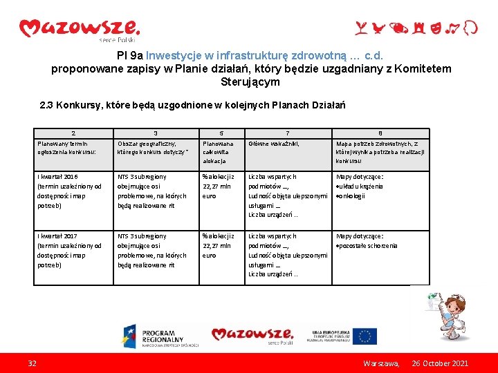 PI 9 a Inwestycje w infrastrukturę zdrowotną … c. d. proponowane zapisy w Planie