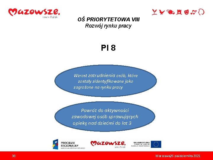 OŚ PRIORYTETOWA VIII Rozwój rynku pracy PI 8 Wzrost zatrudnienia osób, które zostały zidentyfikowane