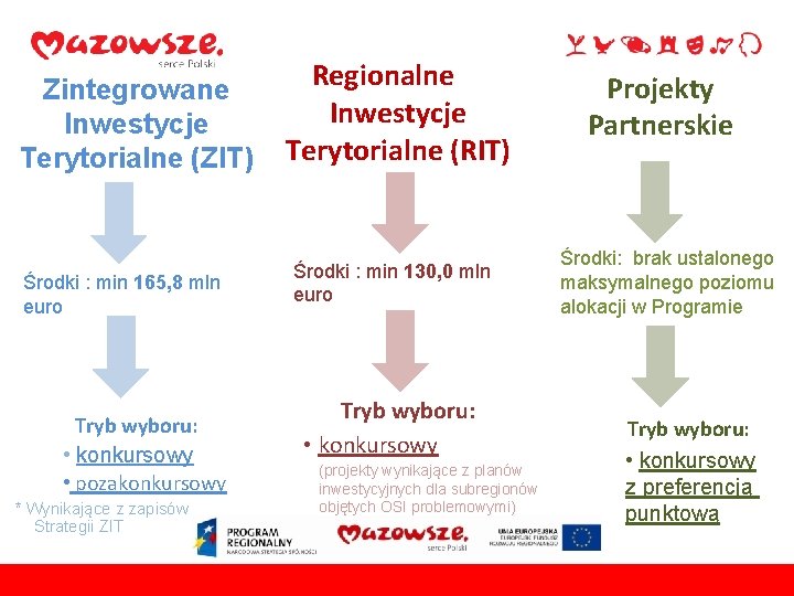 Zintegrowane Inwestycje Terytorialne (ZIT) Środki : min 165, 8 mln euro Tryb wyboru: •