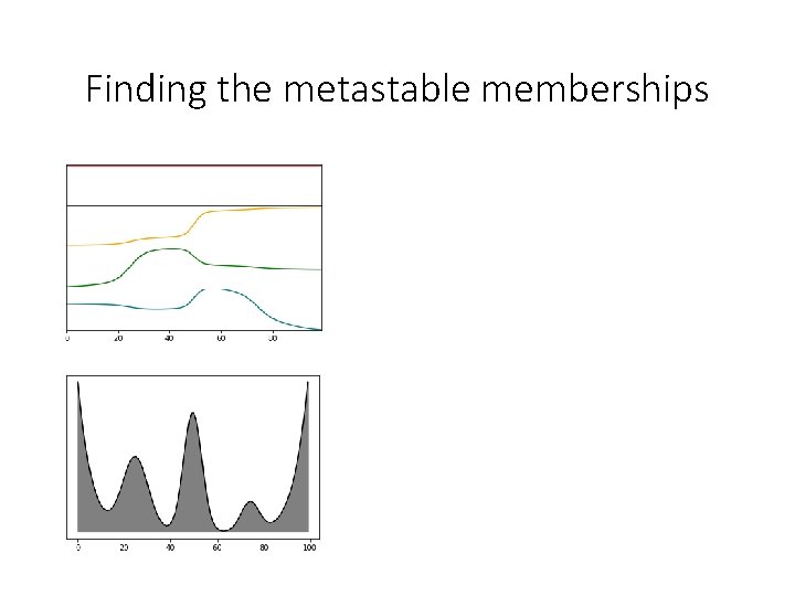 Finding the metastable memberships 