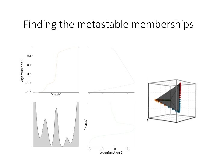 Finding the metastable memberships 