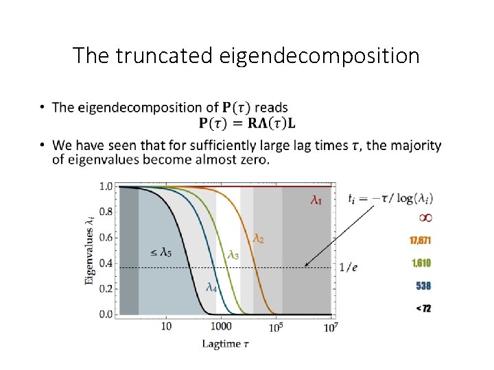 The truncated eigendecomposition • 