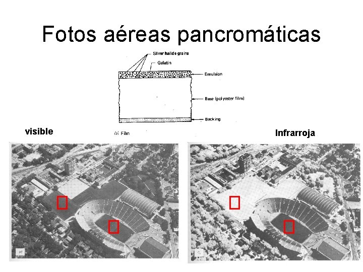 Fotos aéreas pancromáticas visible Infrarroja 