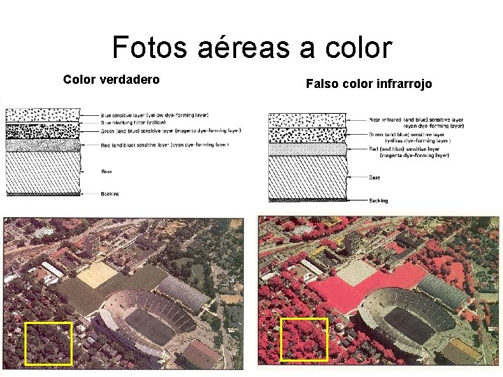 Fotos aéreas a color Color verdadero Falso color infrarrojo 