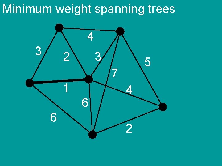 Minimum weight spanning trees 4 3 2 3 5 7 1 6 6 4