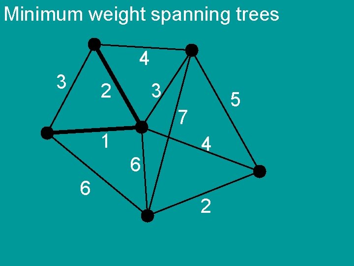 Minimum weight spanning trees 4 3 2 3 5 7 1 6 6 4