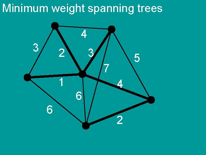 Minimum weight spanning trees 4 3 2 3 5 7 1 6 6 4