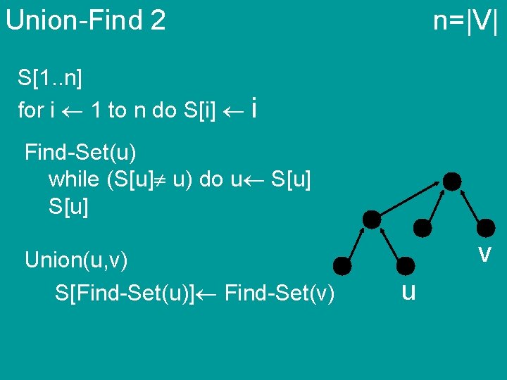 Union-Find 2 n=|V| S[1. . n] for i 1 to n do S[i] i