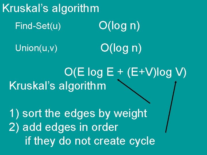 Kruskal’s algorithm Find-Set(u) O(log n) Union(u, v) O(log n) O(E log E + (E+V)log