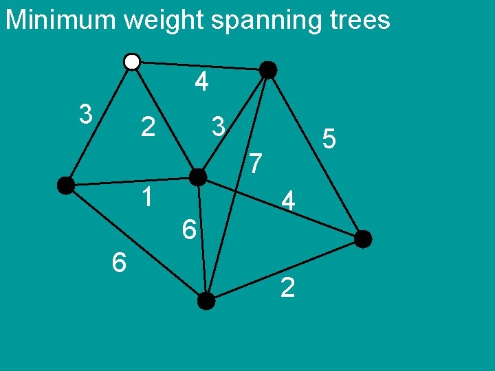 Minimum weight spanning trees 4 3 2 3 5 7 1 6 6 4