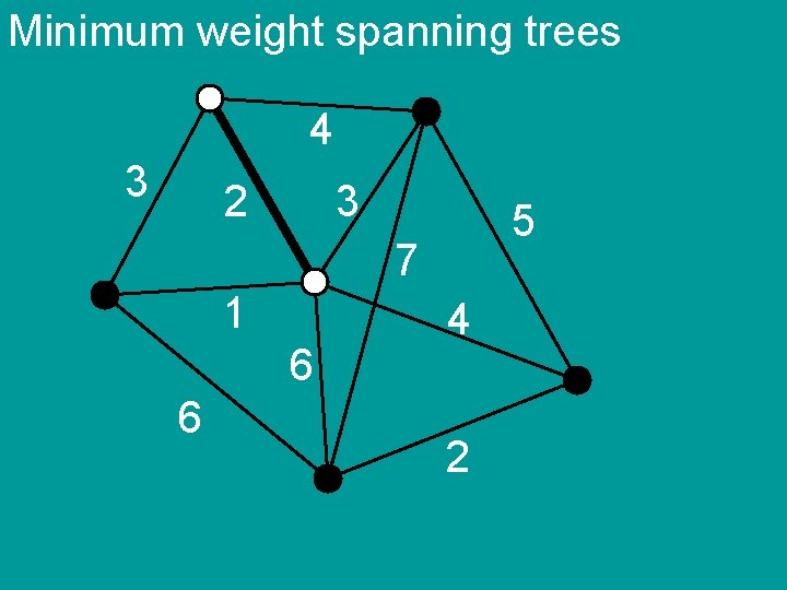 Minimum weight spanning trees 4 3 2 3 5 7 1 6 6 4