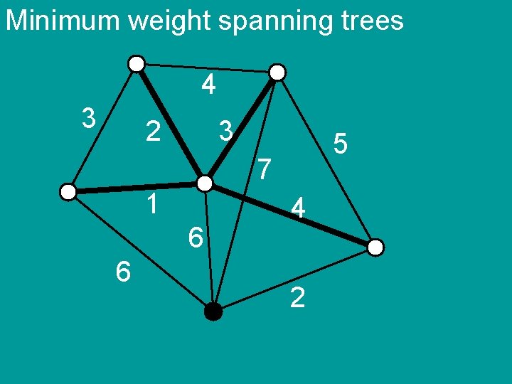 Minimum weight spanning trees 4 3 2 3 5 7 1 6 6 4