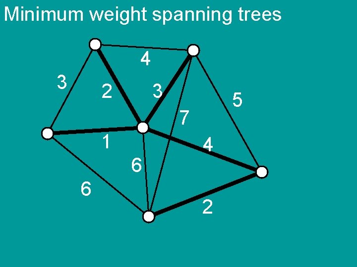 Minimum weight spanning trees 4 3 2 3 5 7 1 6 6 4