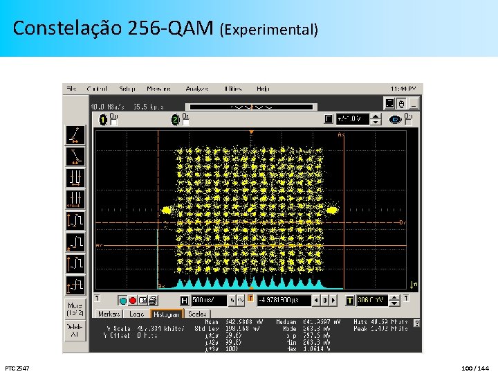 Constelação 256 -QAM (Experimental) PTC 2547 100 / 144 