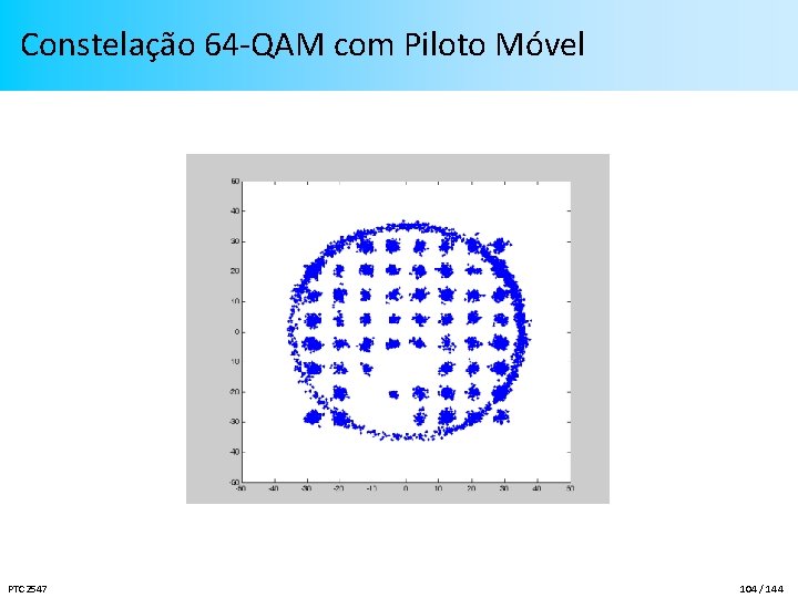 Constelação 64 -QAM com Piloto Móvel PTC 2547 104 / 144 