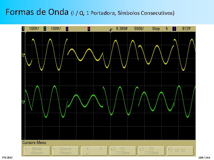 Formas de Onda (I / Q, 1 Portadora, Símbolos Consecutivos) PTC 2547 106 /