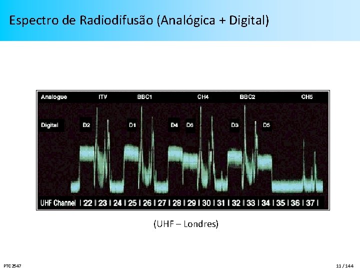 Espectro de Radiodifusão (Analógica + Digital) (UHF – Londres) PTC 2547 11 / 144