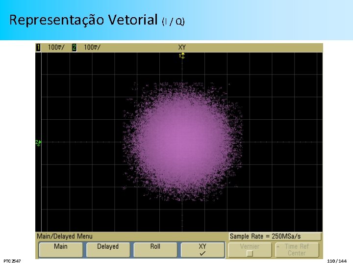 Representação Vetorial (I / Q) PTC 2547 110 / 144 