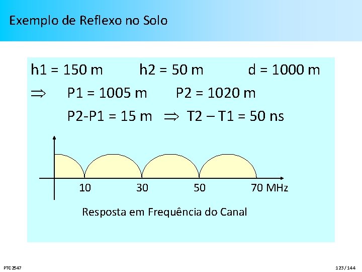 Exemplo de Reflexo no Solo h 1 = 150 m h 2 = 50