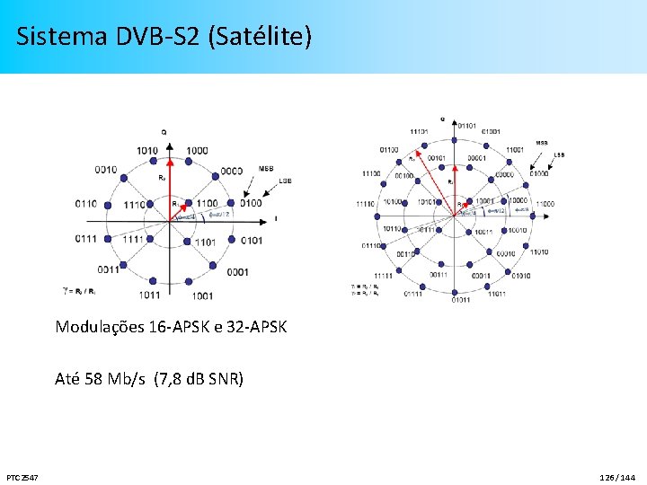 Sistema DVB-S 2 (Satélite) Modulações 16 -APSK e 32 -APSK Até 58 Mb/s (7,