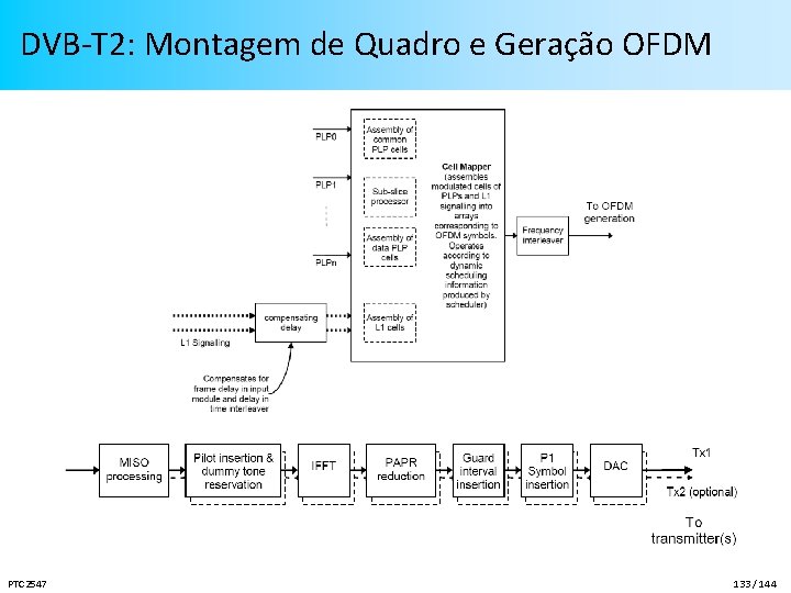 DVB-T 2: Montagem de Quadro e Geração OFDM PTC 2547 133 / 144 