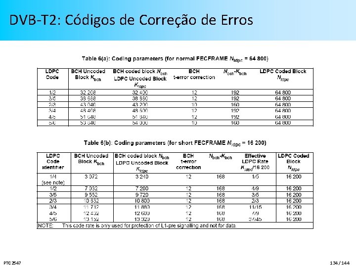 DVB-T 2: Códigos de Correção de Erros PTC 2547 134 / 144 