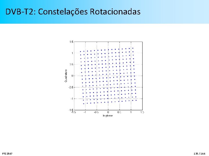 DVB-T 2: Constelações Rotacionadas PTC 2547 135 / 144 