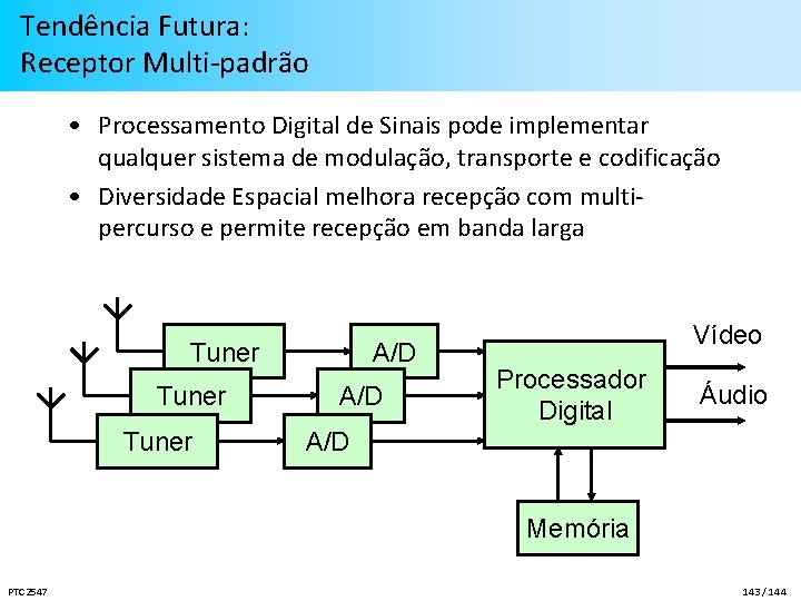 Tendência Futura: Receptor Multi-padrão • Processamento Digital de Sinais pode implementar qualquer sistema de