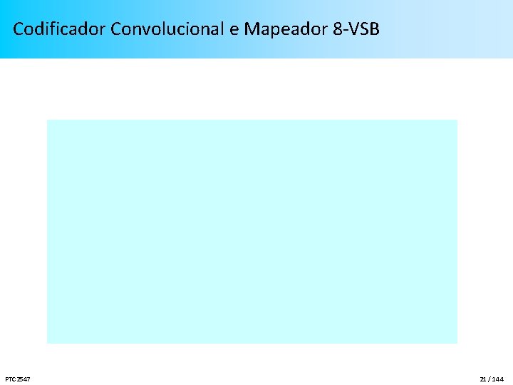 Codificador Convolucional e Mapeador 8 -VSB PTC 2547 21 / 144 