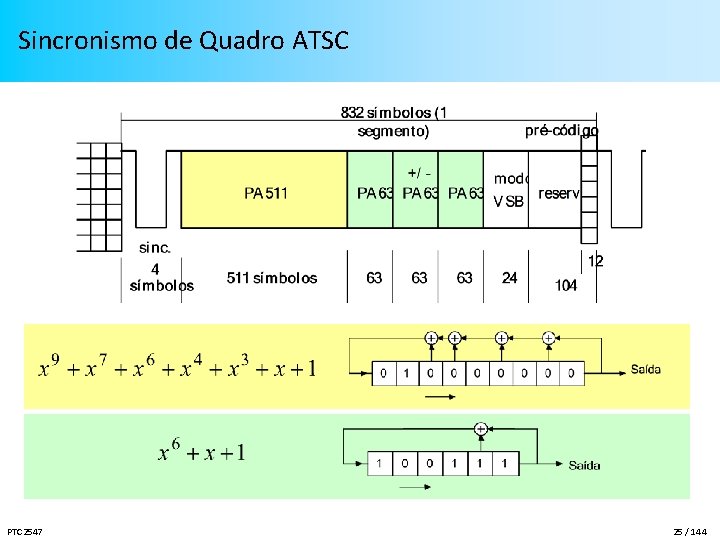 Sincronismo de Quadro ATSC PTC 2547 25 / 144 