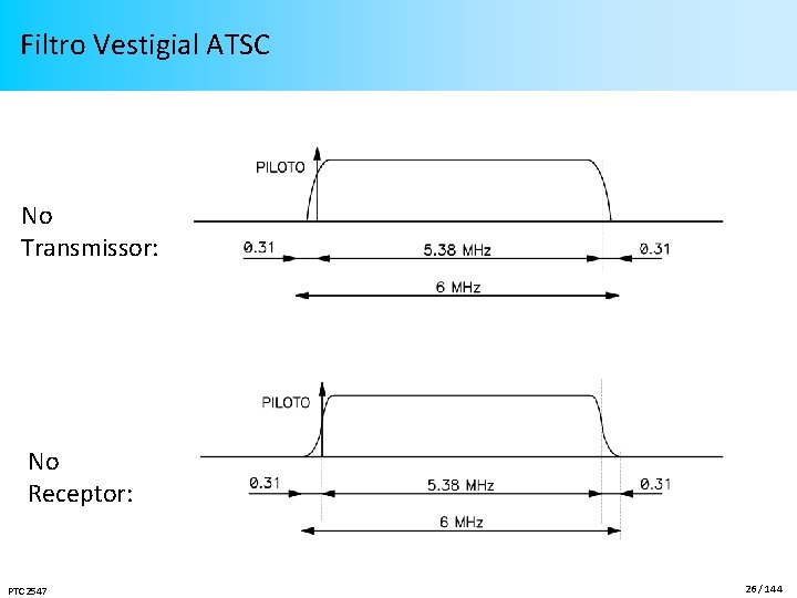 Filtro Vestigial ATSC No Transmissor: No Receptor: PTC 2547 26 / 144 