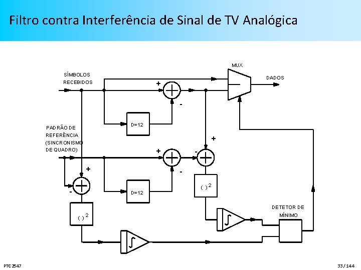 Filtro contra Interferência de Sinal de TV Analógica MUX SÍMBOLOS RECEBIDOS DADOS + D=12
