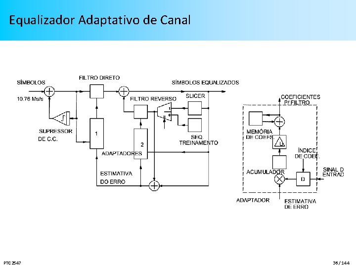 Equalizador Adaptativo de Canal PTC 2547 36 / 144 