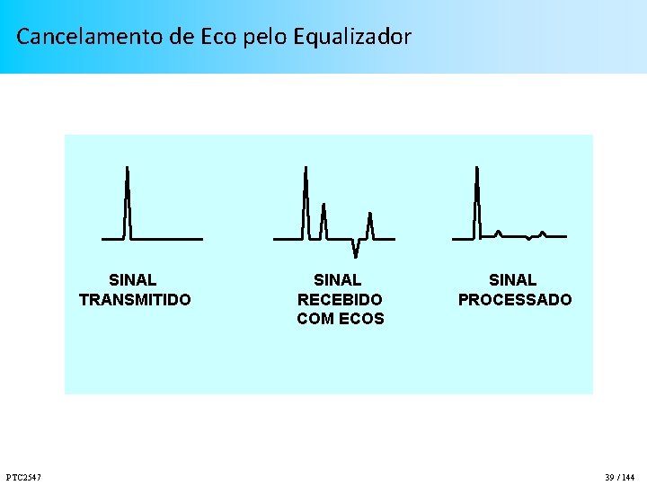 Cancelamento de Eco pelo Equalizador SINAL TRANSMITIDO PTC 2547 SINAL RECEBIDO COM ECOS SINAL