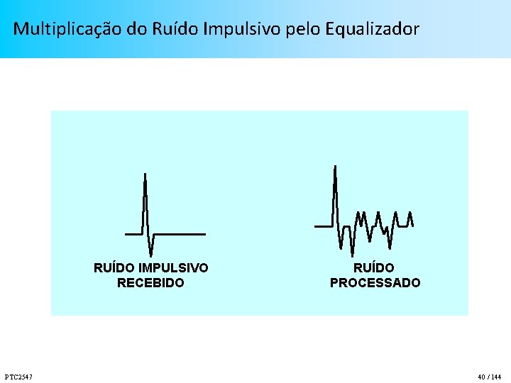 Multiplicação do Ruído Impulsivo pelo Equalizador RUÍDO IMPULSIVO RECEBIDO PTC 2547 RUÍDO PROCESSADO 40