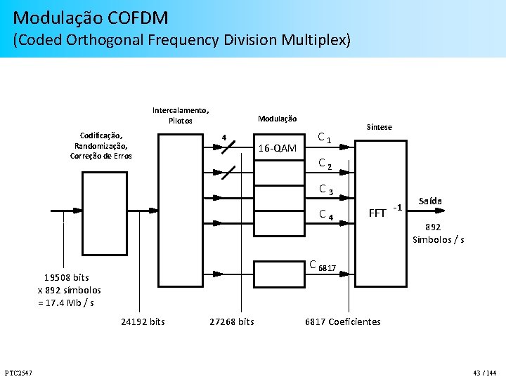 Modulação COFDM (Coded Orthogonal Frequency Division Multiplex) Intercalamento, Pilotos Codificação, Randomização, Correção de Erros