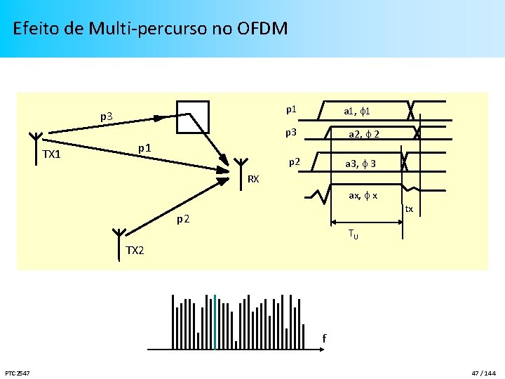 Efeito de Multi-percurso no OFDM p 1 p 3 a 1, 1 p 3