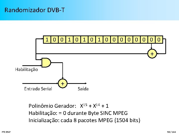 Randomizador DVB-T 1 0 0 1 0 1 0 0 0 0 + Habilitação