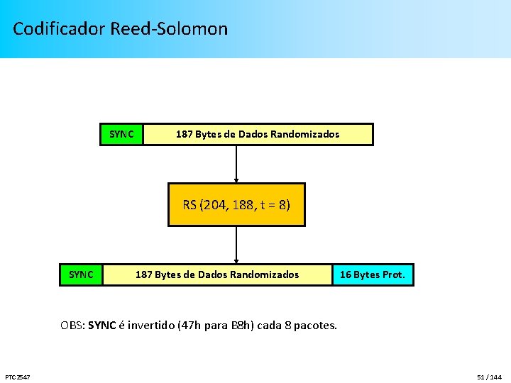 Codificador Reed-Solomon SYNC 187 Bytes de Dados Randomizados RS (204, 188, t = 8)
