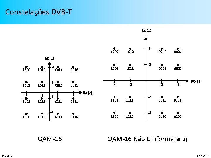 Constelações DVB-T QAM-16 PTC 2547 QAM-16 Não Uniforme ( =2) 57 / 144 