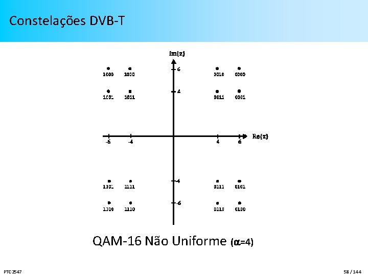 Constelações DVB-T QAM-16 Não Uniforme ( =4) PTC 2547 58 / 144 