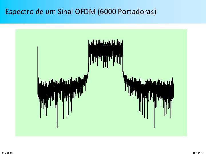 Espectro de um Sinal OFDM (6000 Portadoras) PTC 2547 65 / 144 