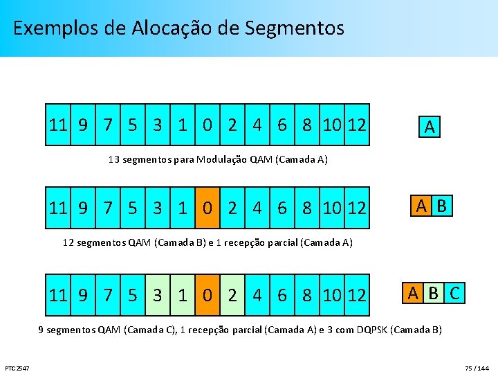 Exemplos de Alocação de Segmentos 11 9 7 5 3 1 0 2 4
