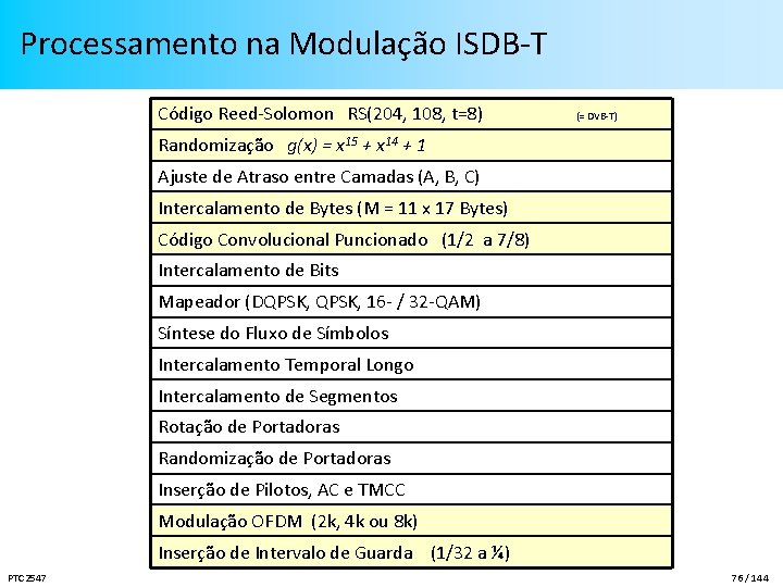 Processamento na Modulação ISDB-T Código Reed-Solomon RS(204, 108, t=8) (= DVB-T) Randomização g(x) =