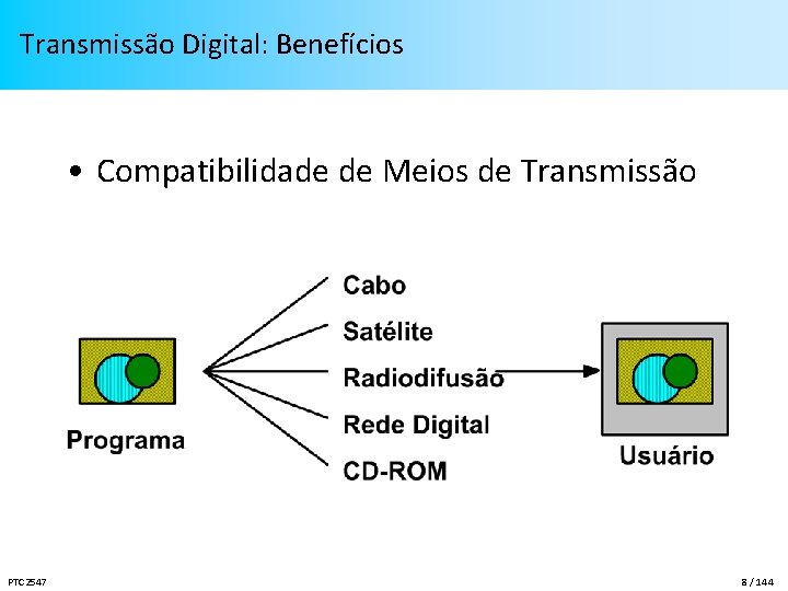 Transmissão Digital: Benefícios • Compatibilidade de Meios de Transmissão PTC 2547 8 / 144